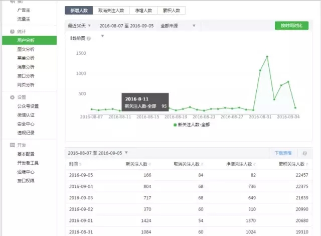 ��������һ�ڻ������5000+��������������Ȧ