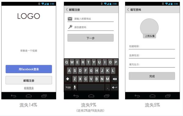 �O(sh��)Ӌ(j��)