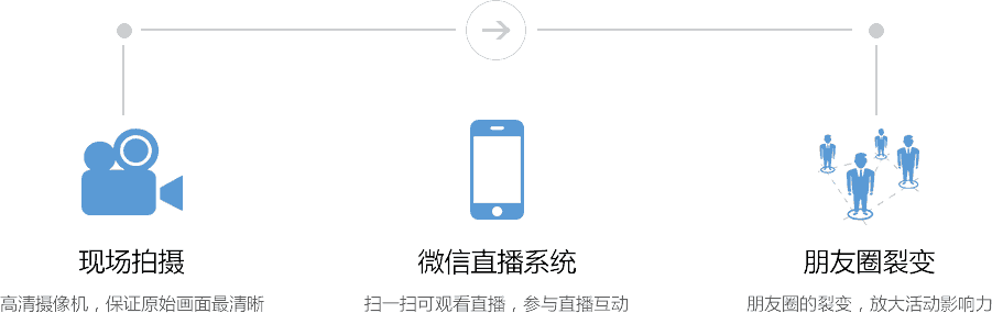 ΢��ֱ����;