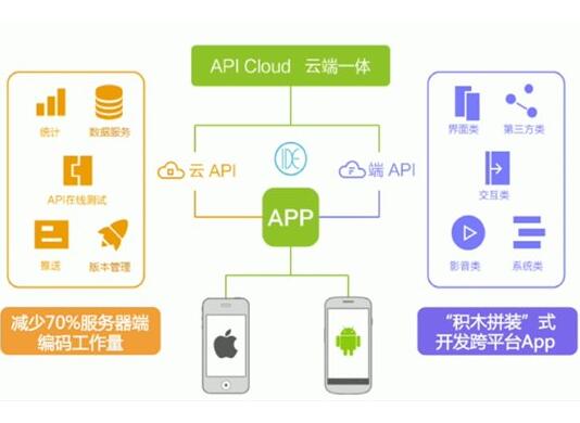 HTML5���ˣ�5�����õĻ��ʽApp�_�l(f��)���ߣ�